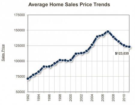 graph_avg_home_sales_price_trends