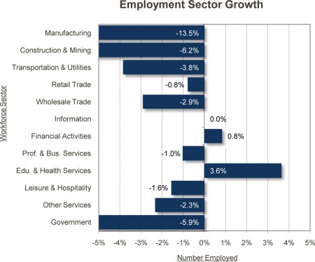 graph_employment_sector_growth