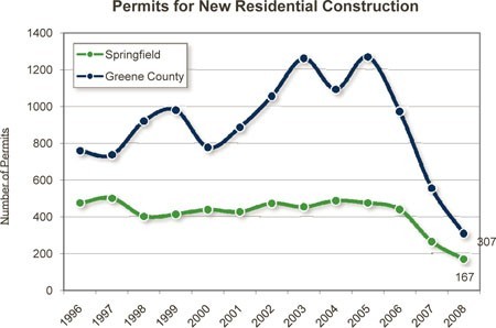 graph_permits_new_residential_construction