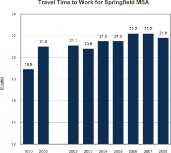 graph_travel_time_to_work_for_springfield_msa